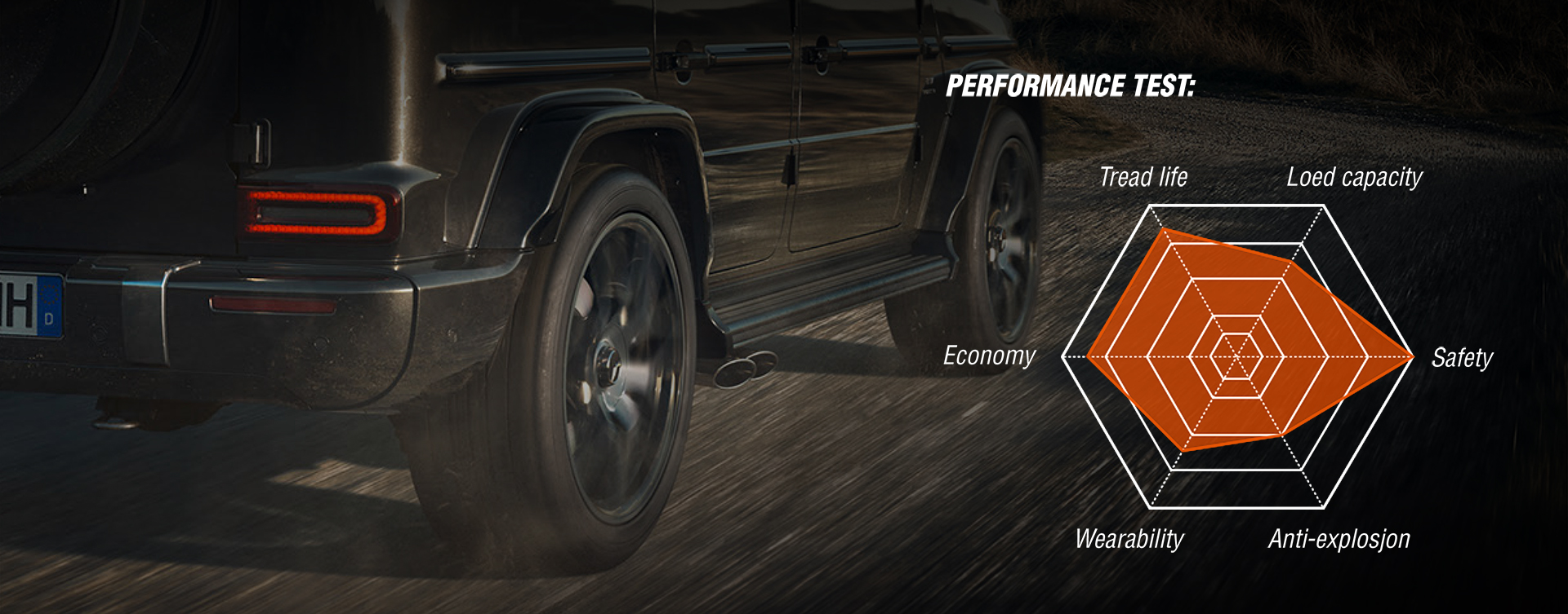 CITYROVER performance test