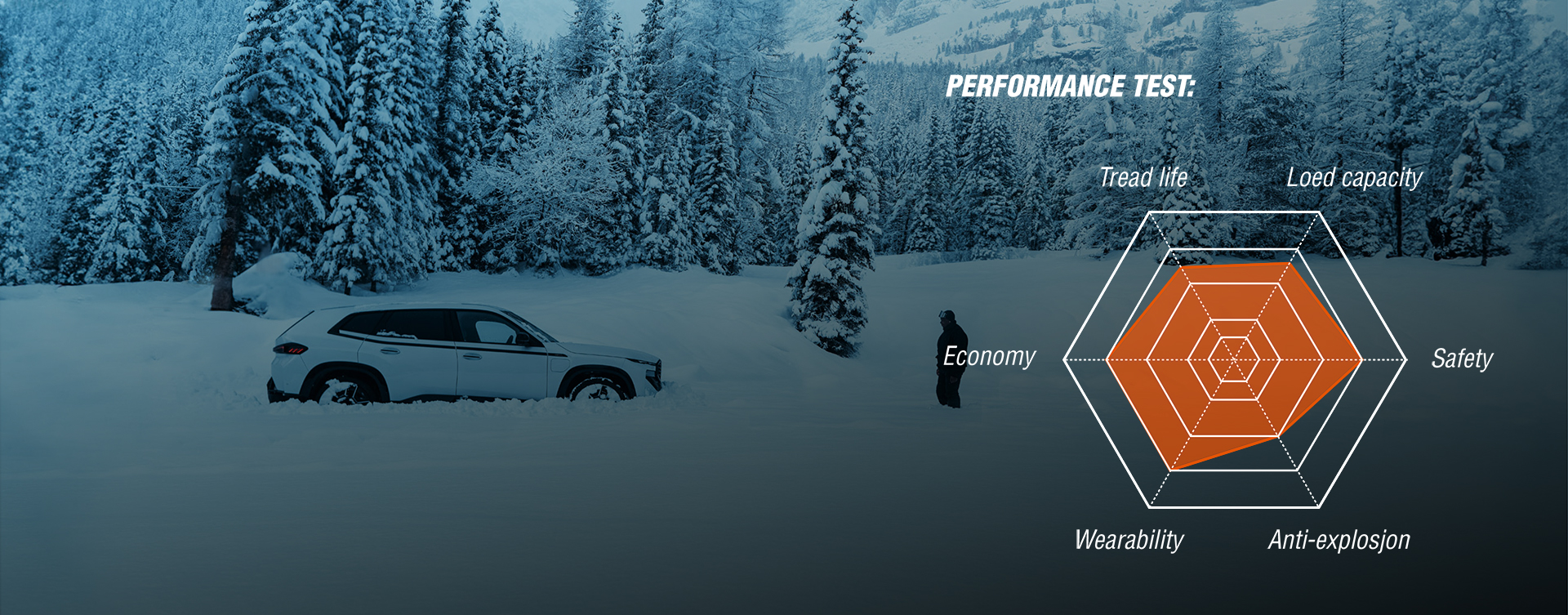 SNOWSTAR PRO performance test