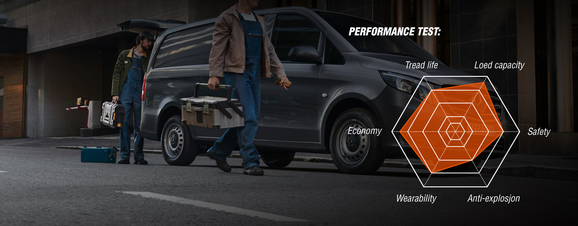 VANMARCH performance test