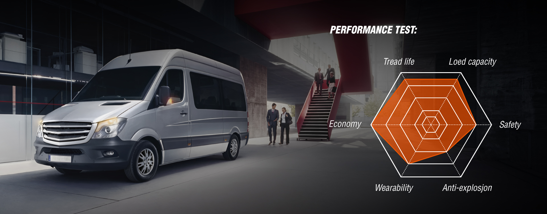 VANTOUR performance test