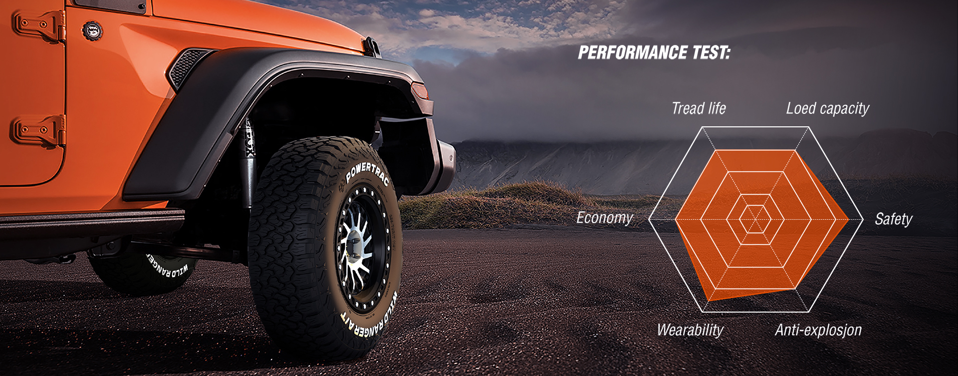 WILDRANGER A/T performance test