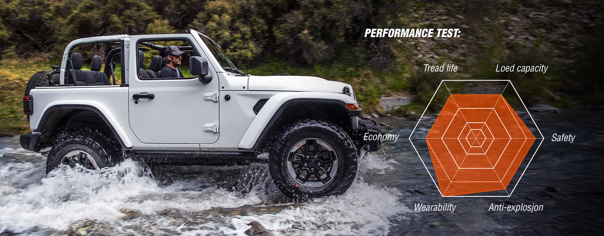 WILDRANGER M/T performance test